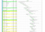 prepare construction schedule using primavera p6 and ms project